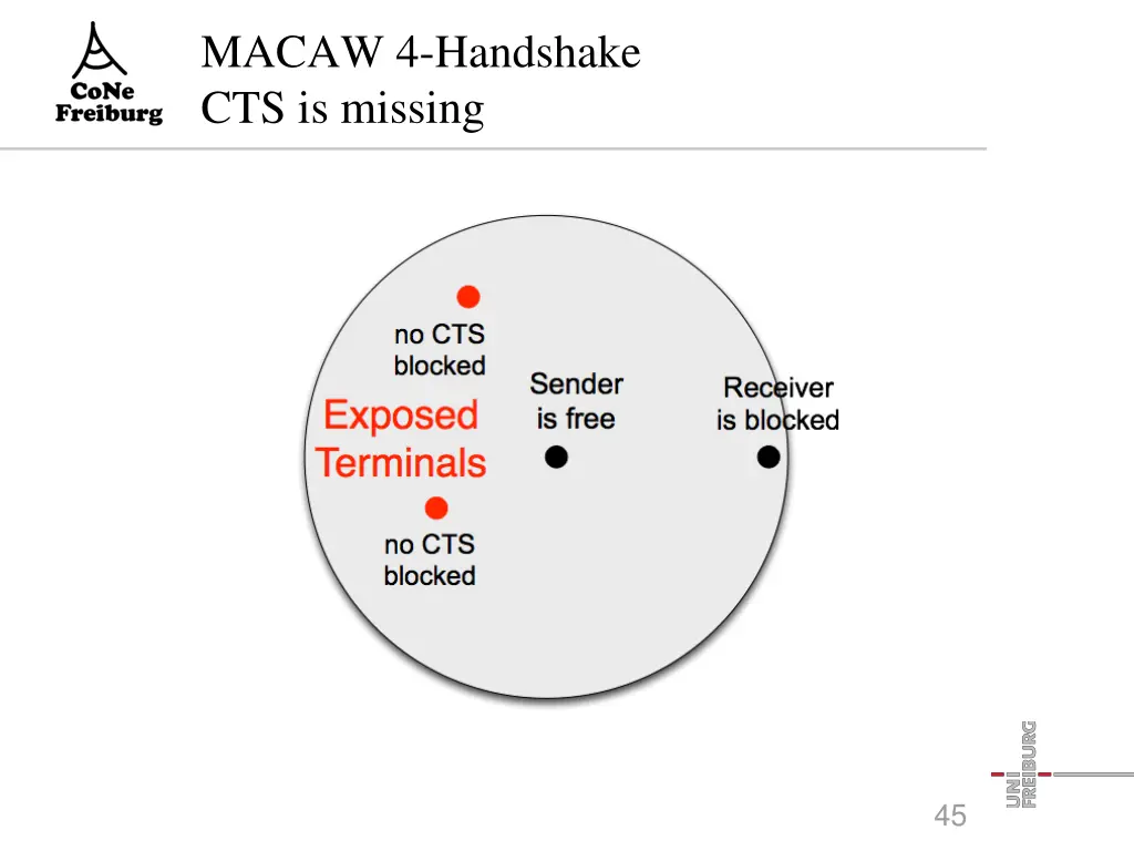 macaw 4 handshake cts is missing