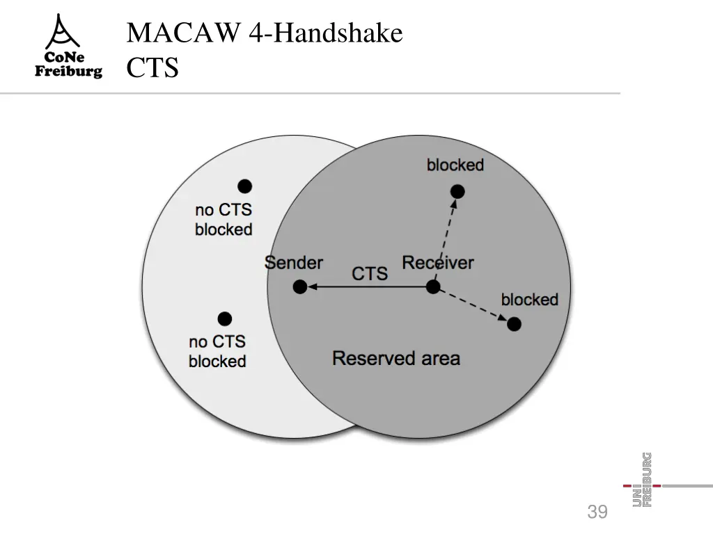 macaw 4 handshake cts