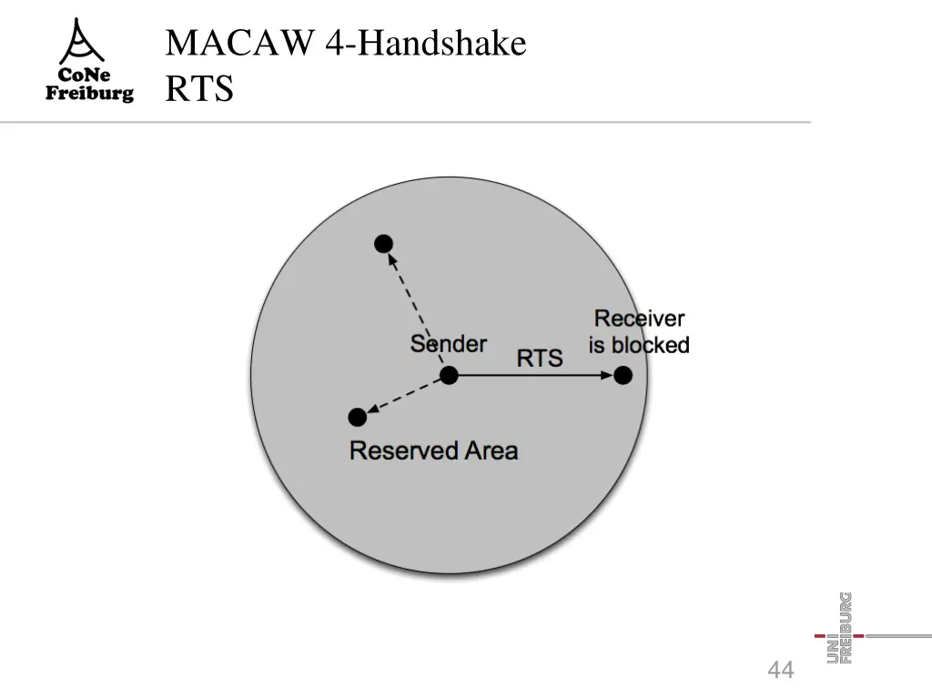 macaw 4 handshake rts