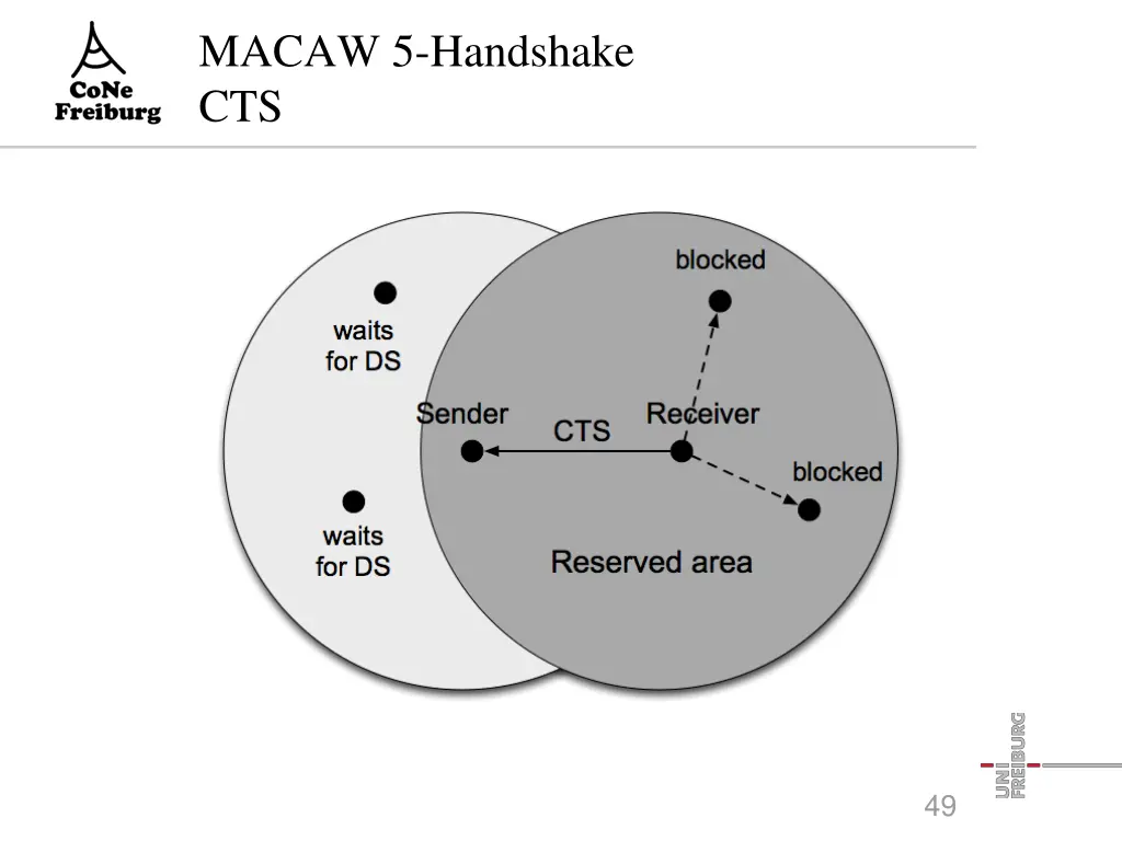 macaw 5 handshake cts