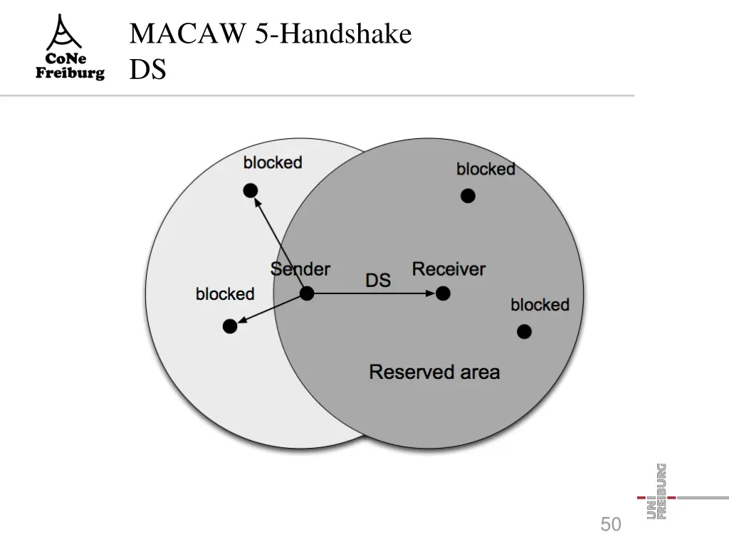 macaw 5 handshake ds