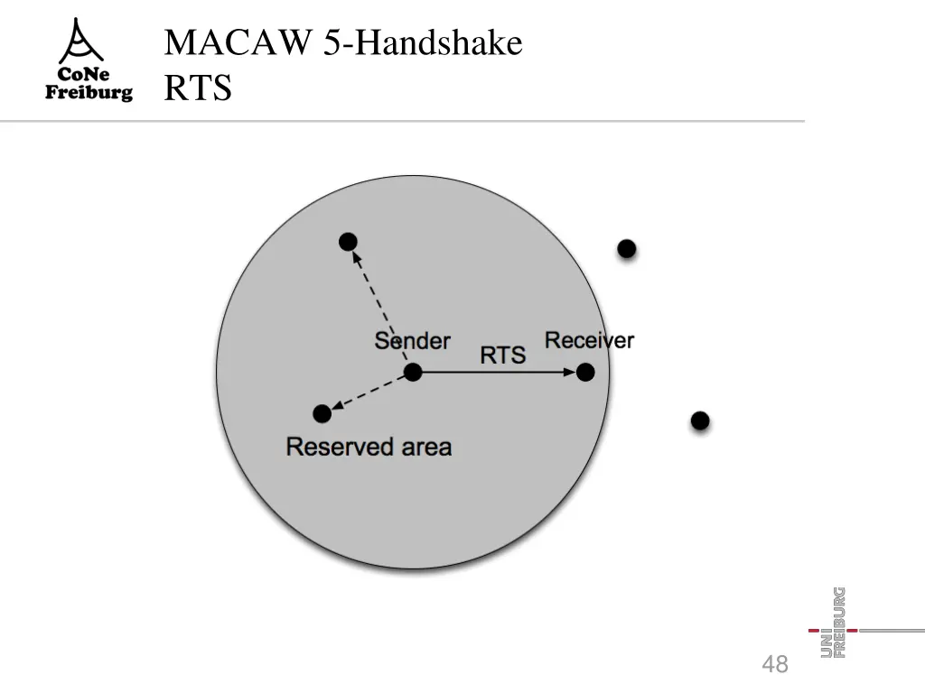 macaw 5 handshake rts