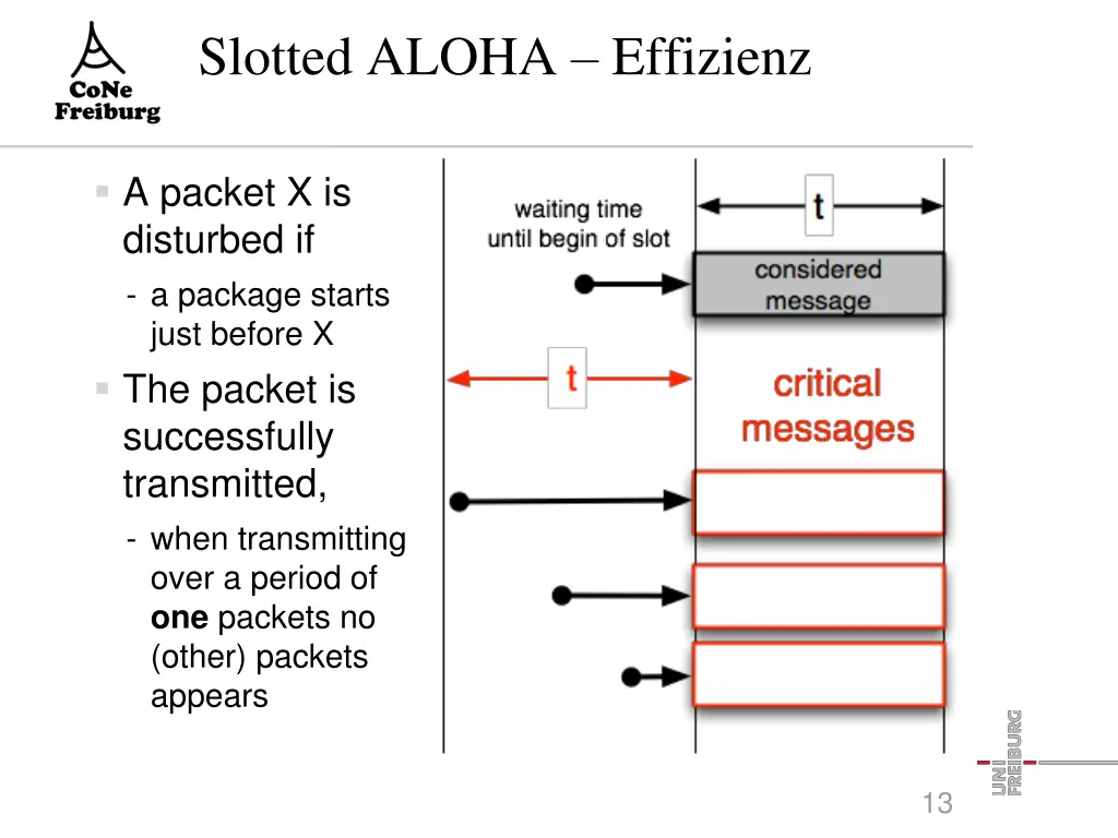 slotted aloha effizienz