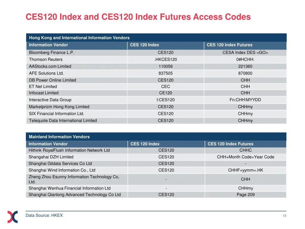 ces120 index and ces120 index futures access codes