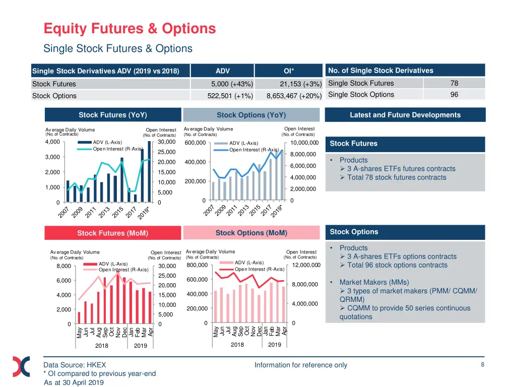 equity futures options single stock futures