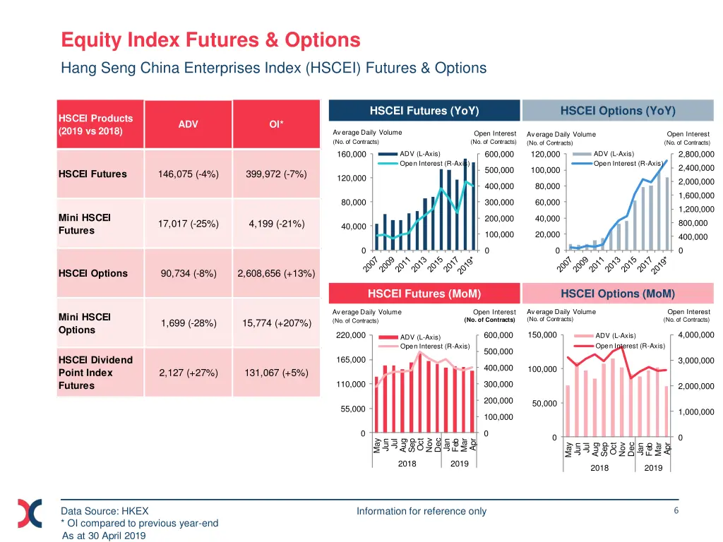 equity index futures options hang seng china