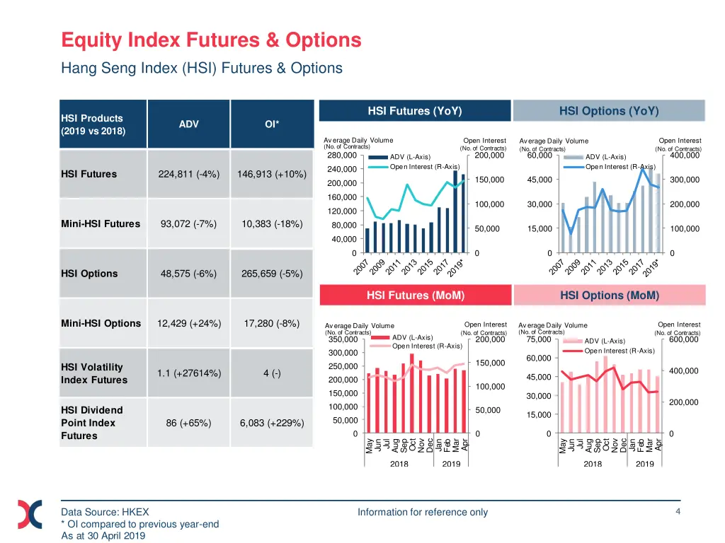 equity index futures options hang seng index