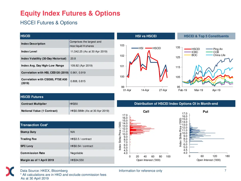 equity index futures options hscei futures options