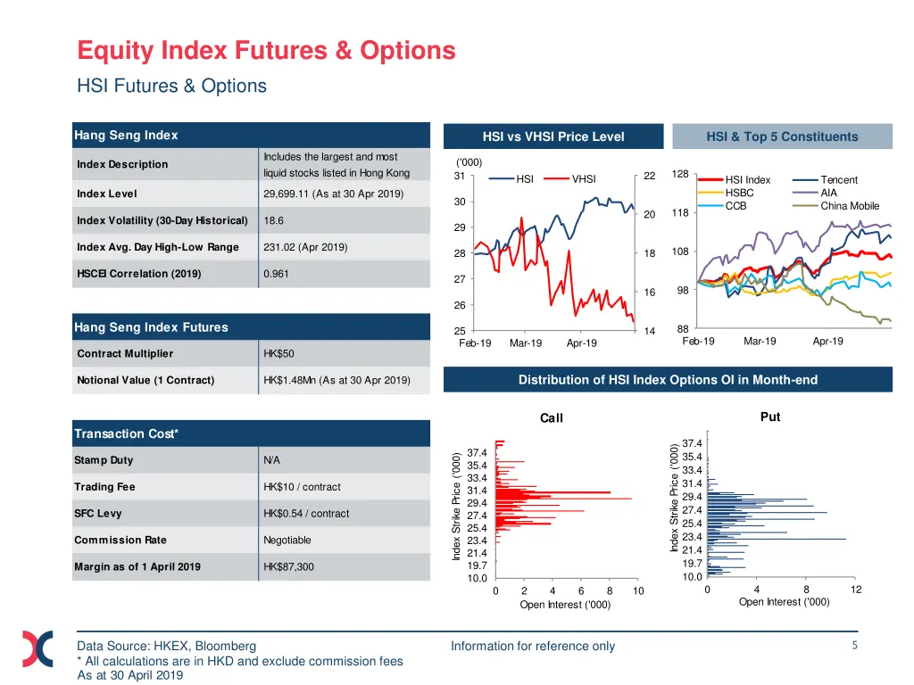 equity index futures options hsi futures options