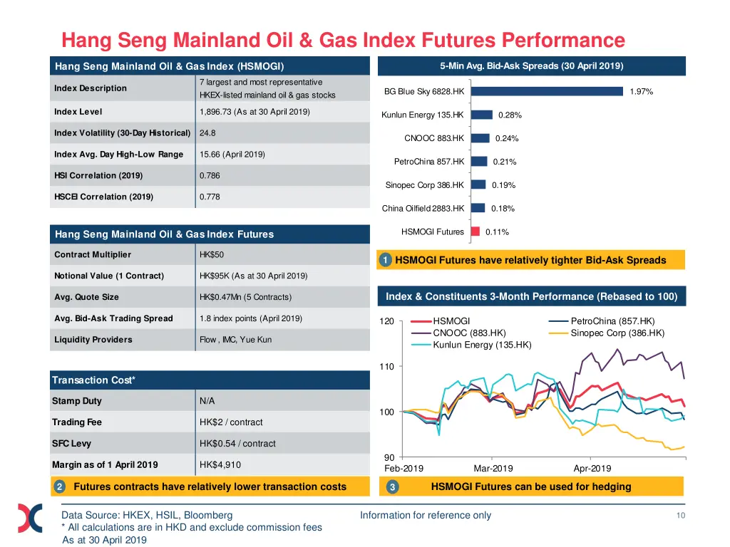 hang seng mainland oil gas index futures