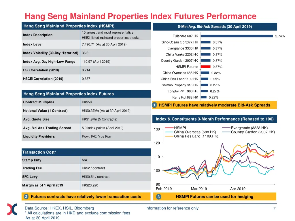 hang seng mainland properties index futures