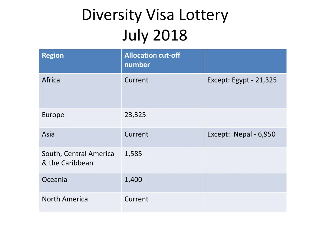 diversity visa lottery july 2018