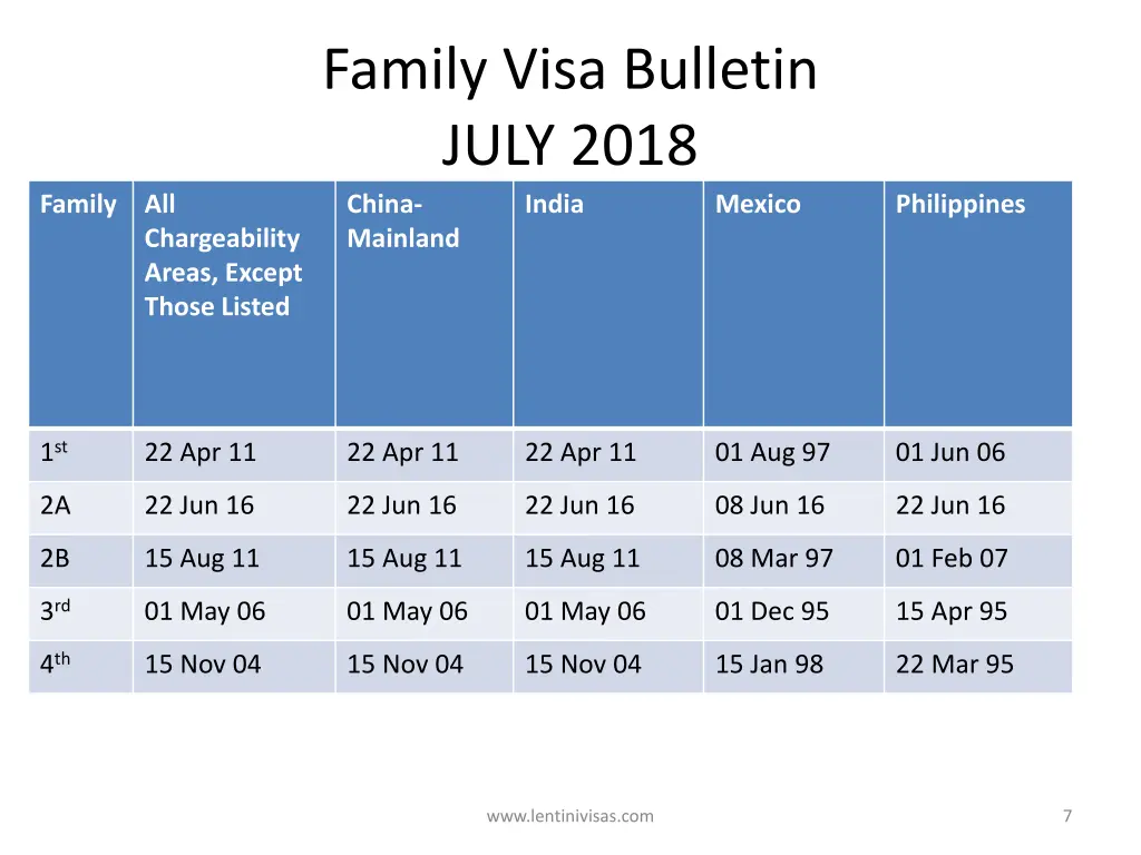 family visa bulletin july 2018 china mainland