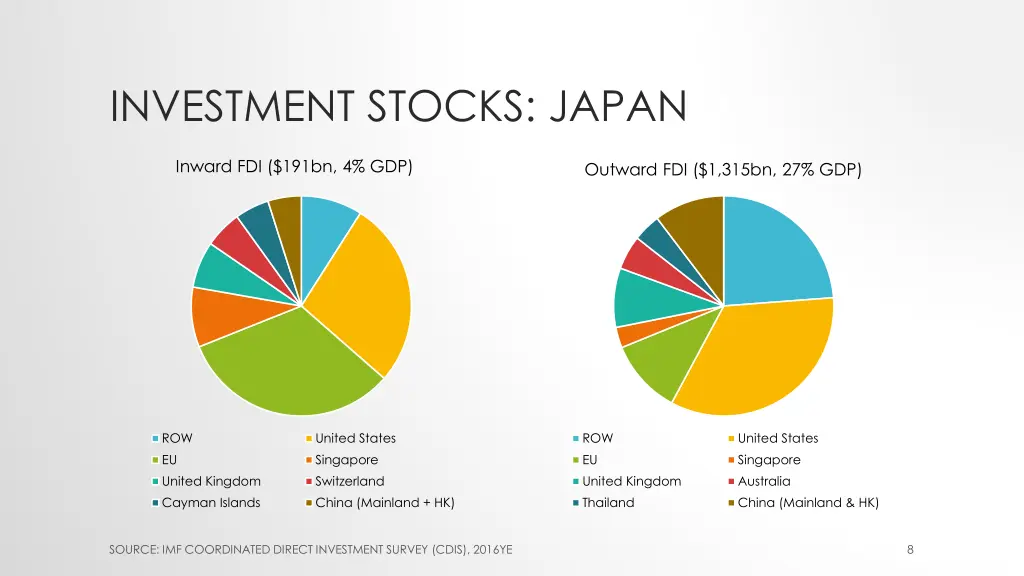 investment stocks japan