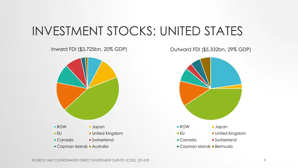 investment stocks united states