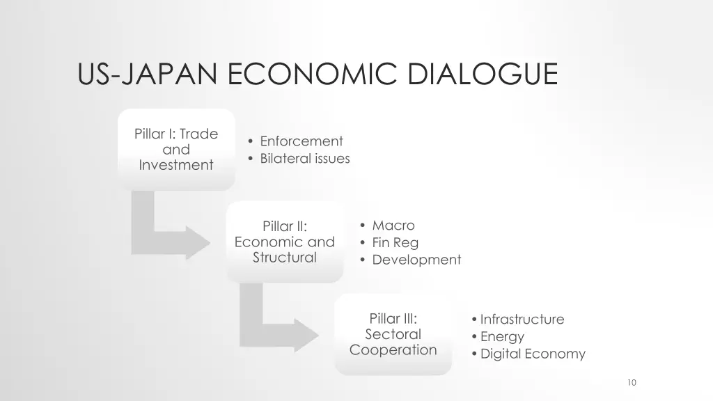 us japan economic dialogue