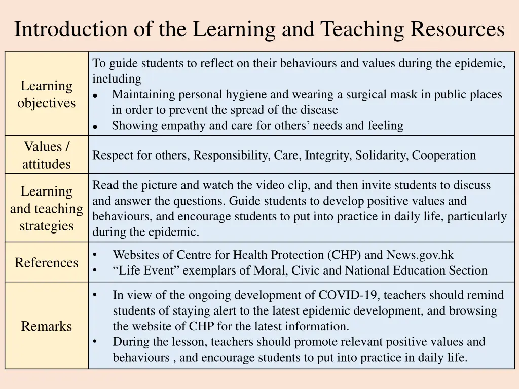 introduction of the learning and teaching