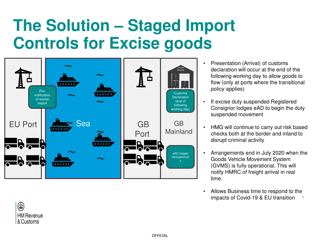 the solution staged import controls for excise