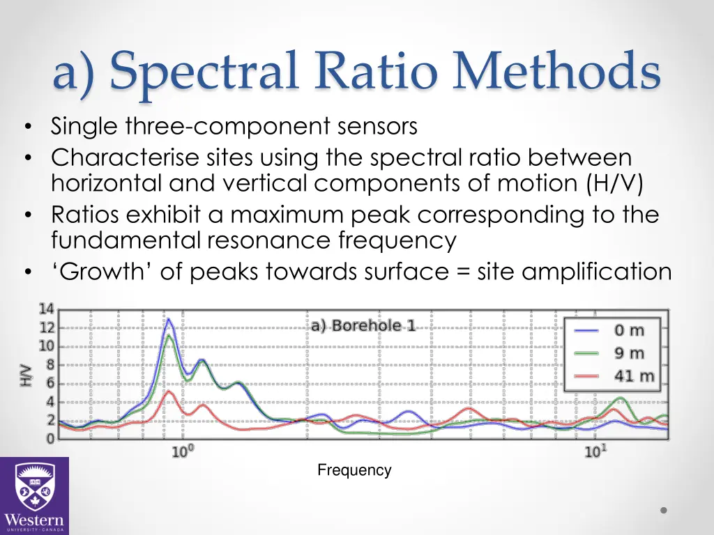 a spectral ratio methods single three component