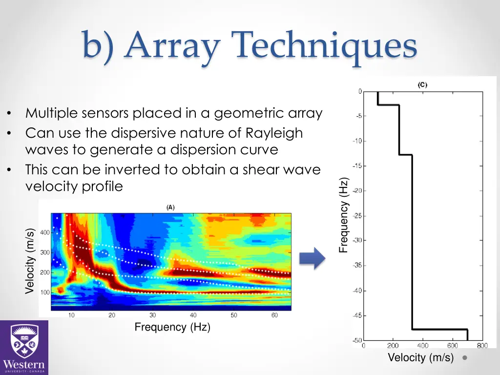 b array techniques