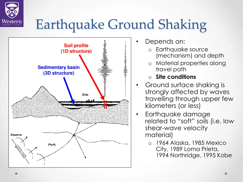 earthquake ground shaking