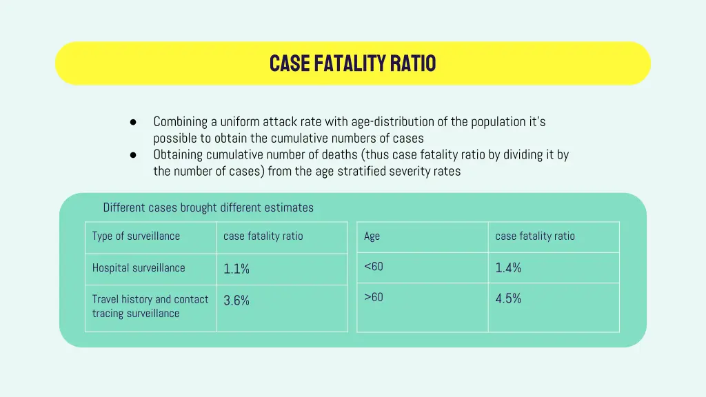 case fatality ratio 1