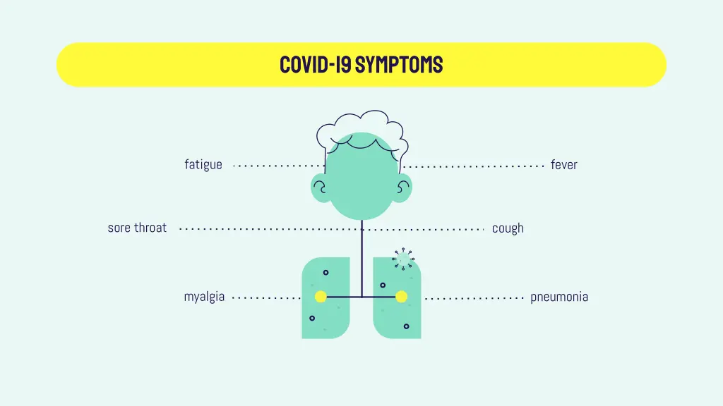 covid 19 symptoms