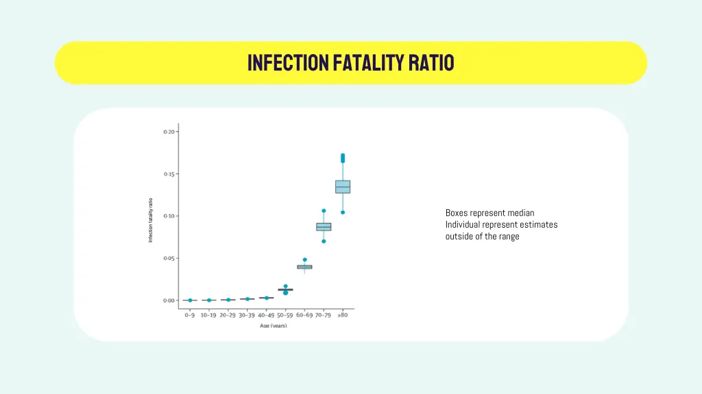 infection fatality ratio 1