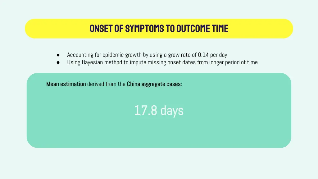 onset of symptoms to outcome time 1