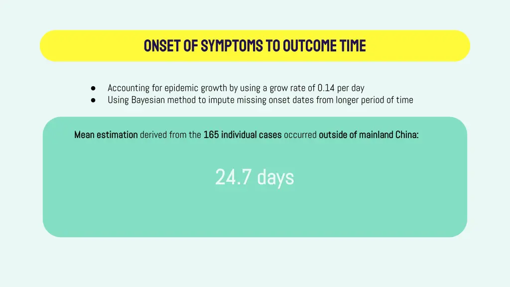 onset of symptoms to outcome time 2