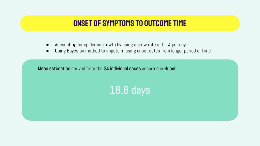 onset of symptoms to outcome time