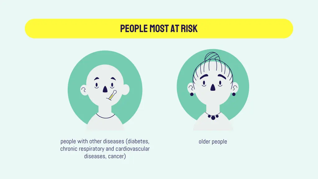 people most at risk