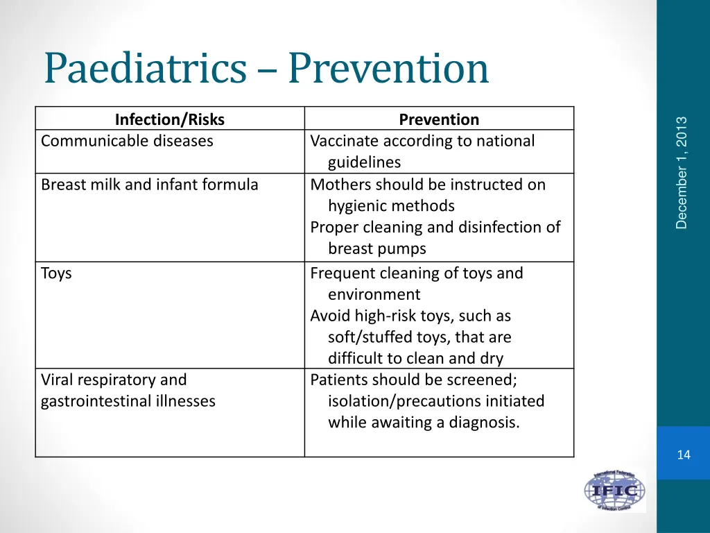 paediatrics prevention