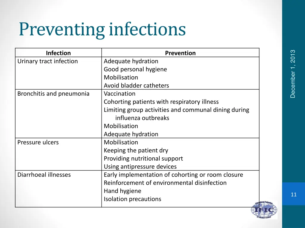 preventing infections