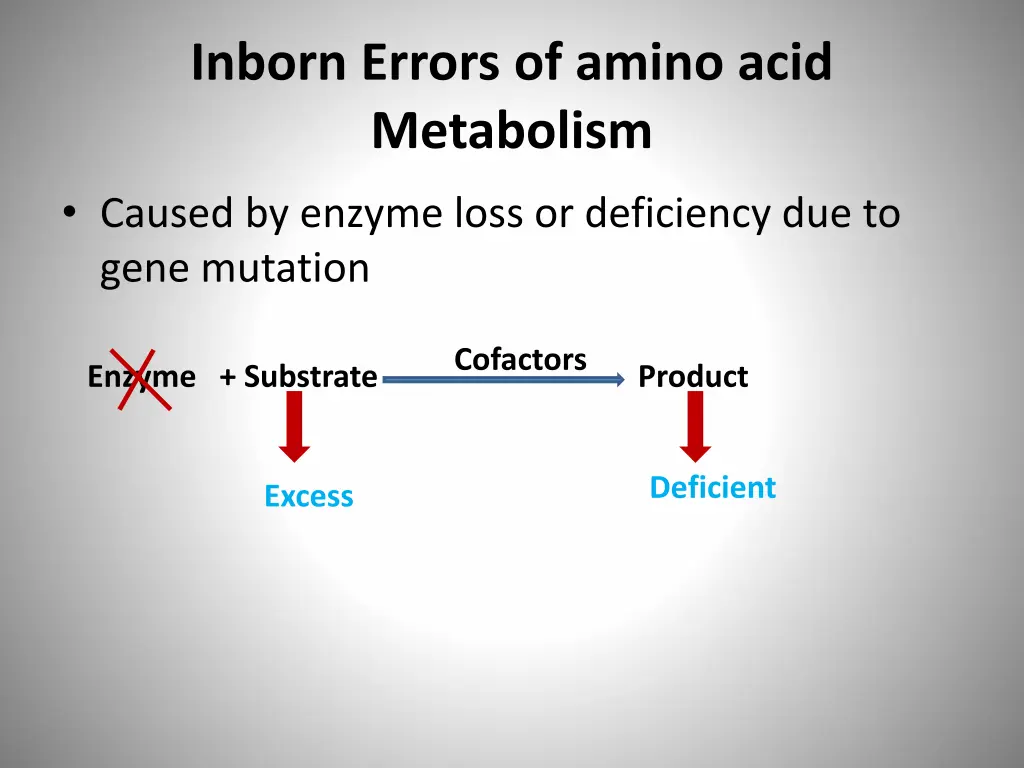 inborn errors of amino acid metabolism