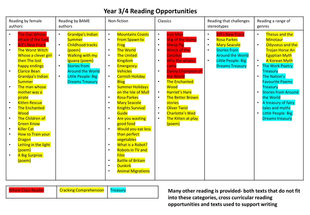 year 3 4 reading opportunities
