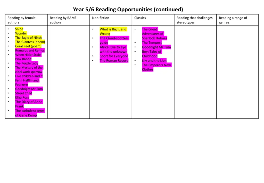year 5 6 reading opportunities continued