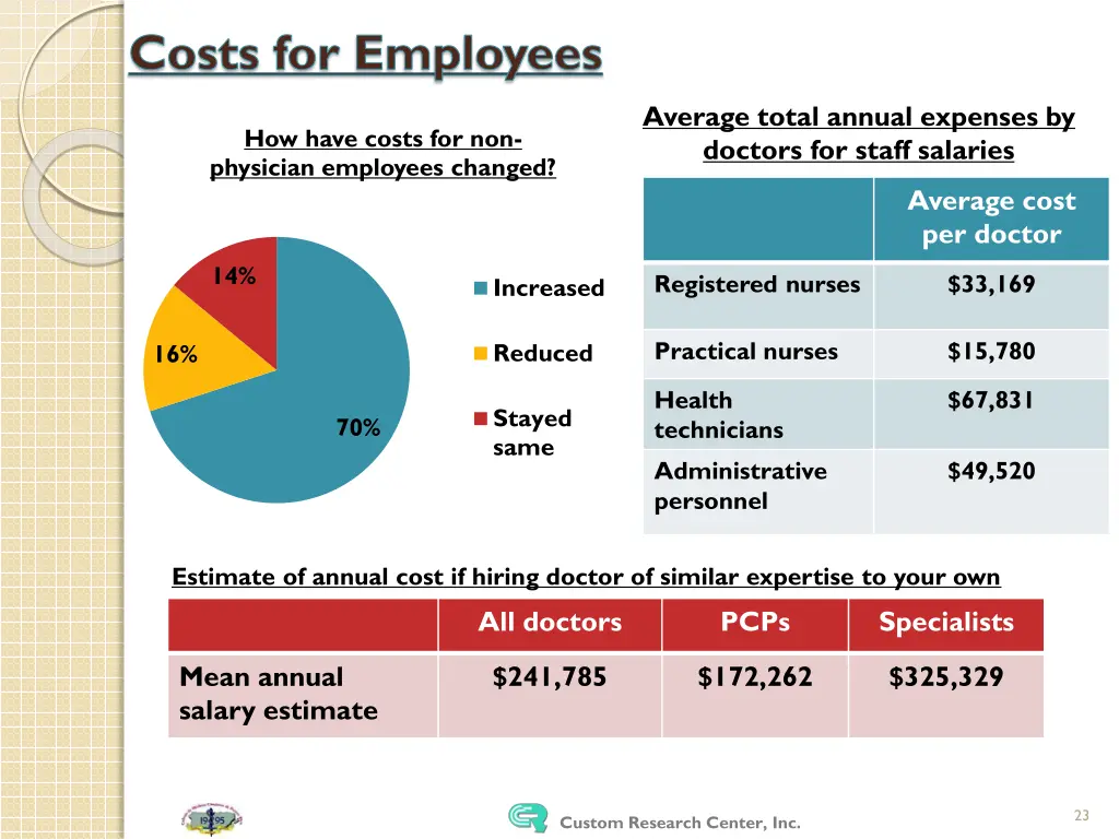 costs for employees