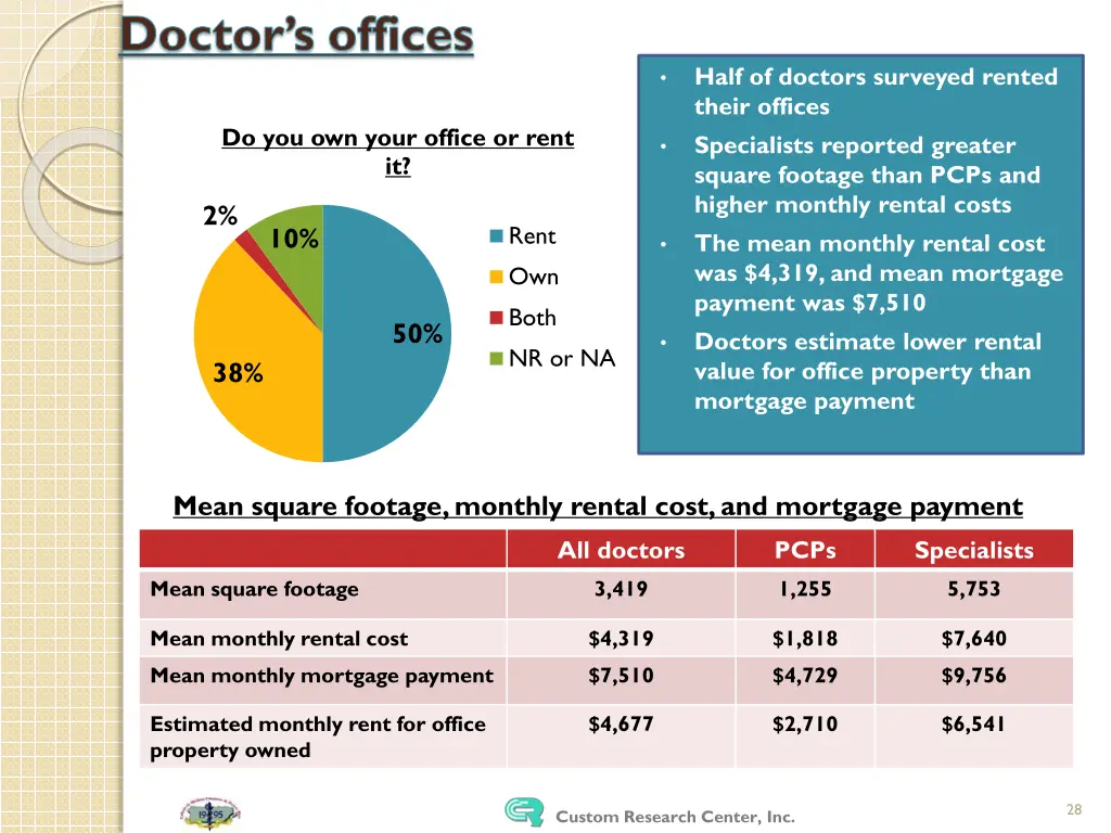 doctor s offices