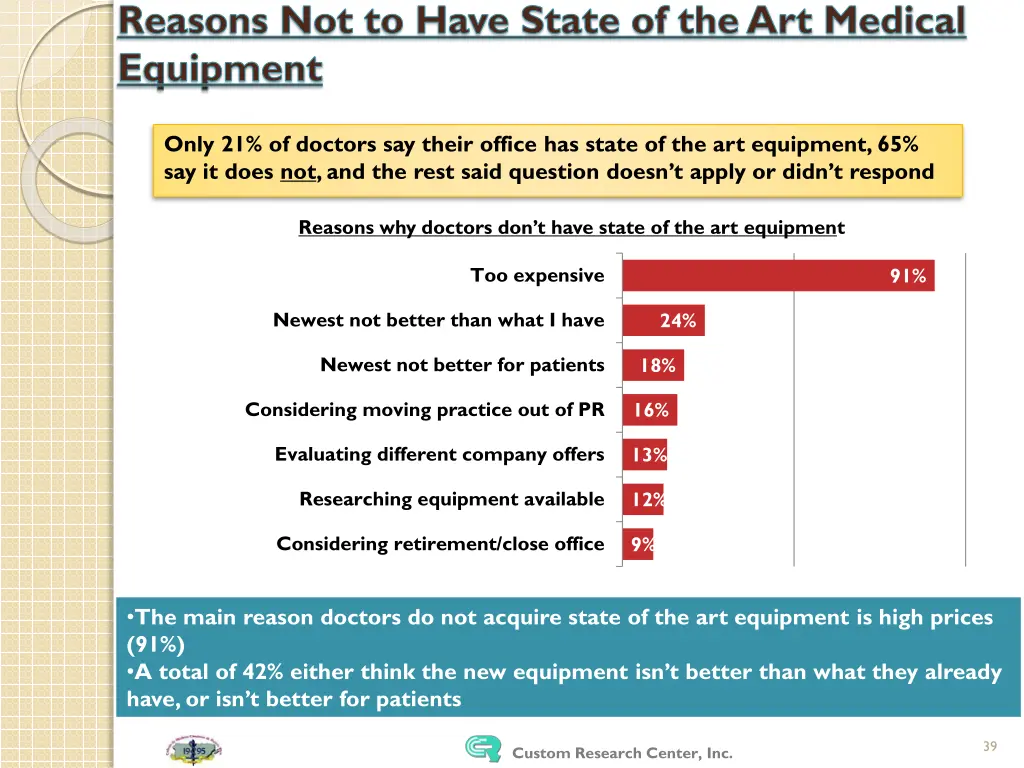 reasons not to have state of the art medical