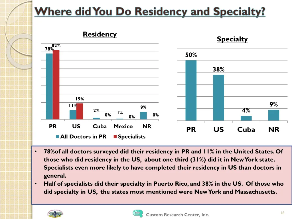 where did you do residency and specialty