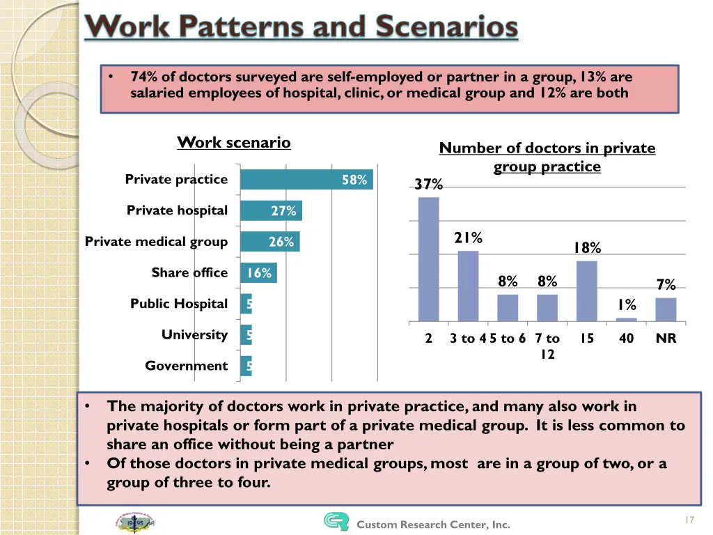 work patterns and scenarios