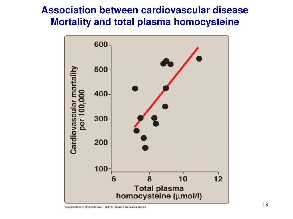 association between cardiovascular disease