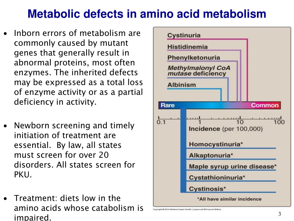 metabolic defects in amino acid metabolism