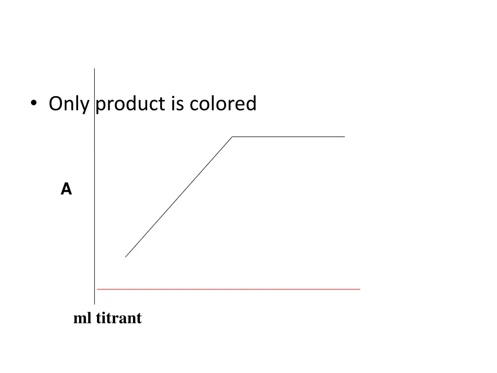 only product is colored