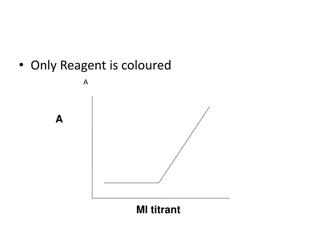 only reagent is coloured