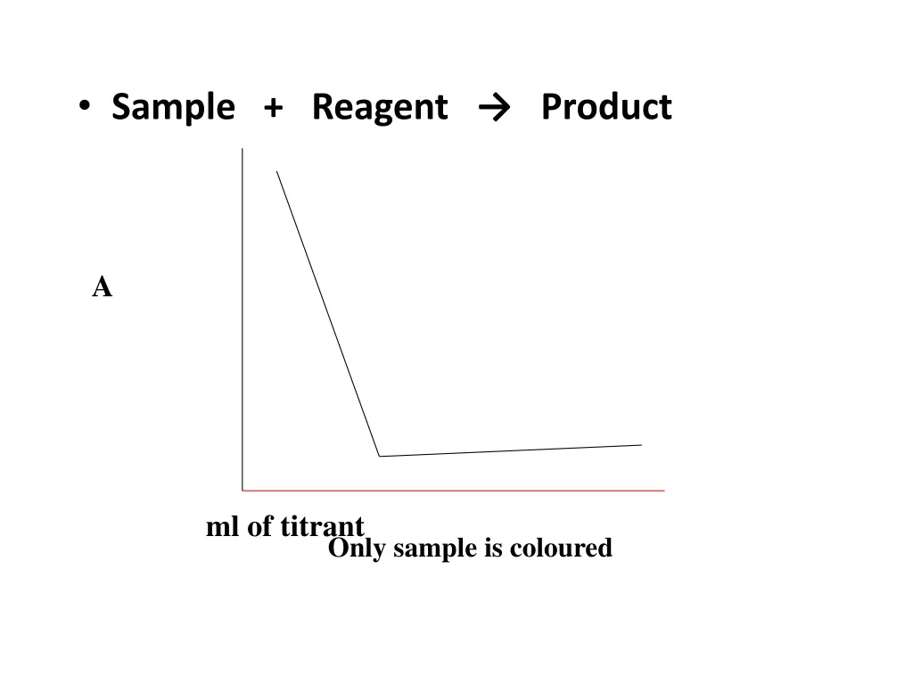 sample reagent product