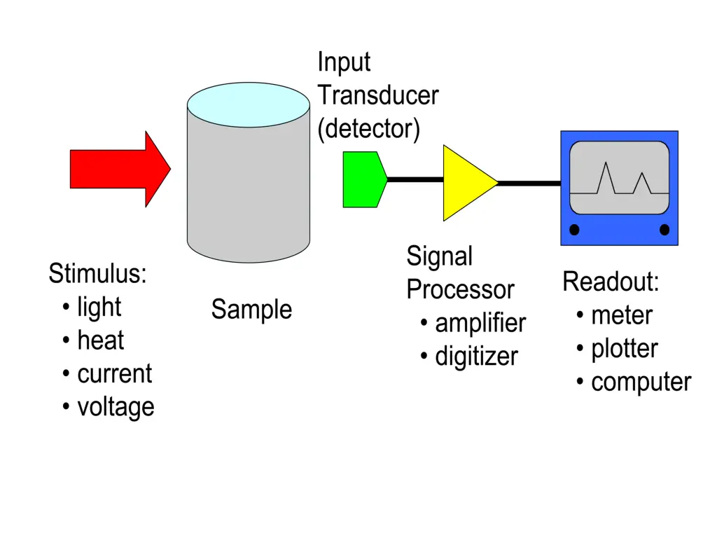 slide9