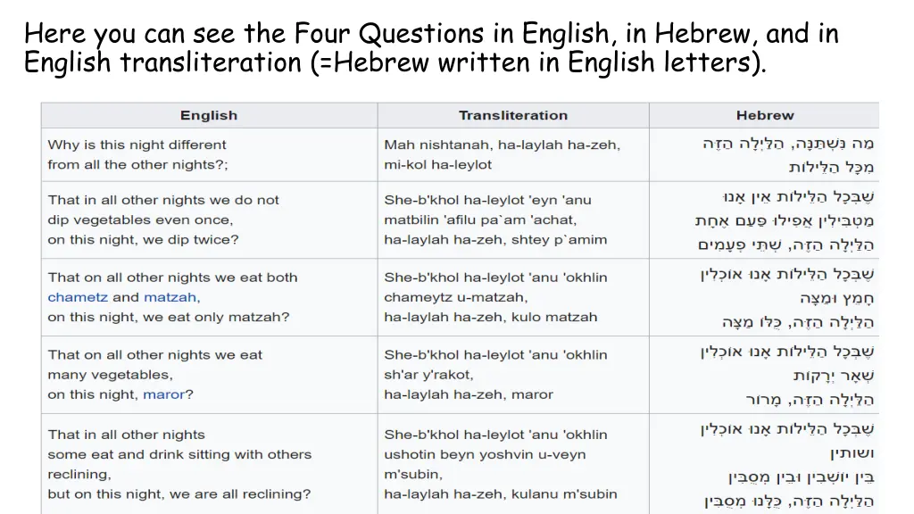 here you can see the four questions in english