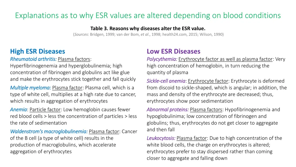 explanations as to why esr values are altered